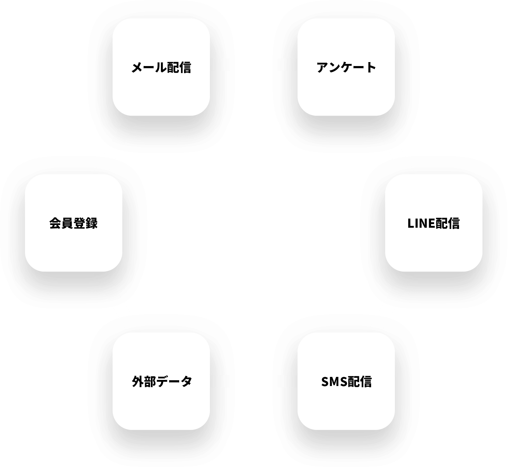 データベース管理