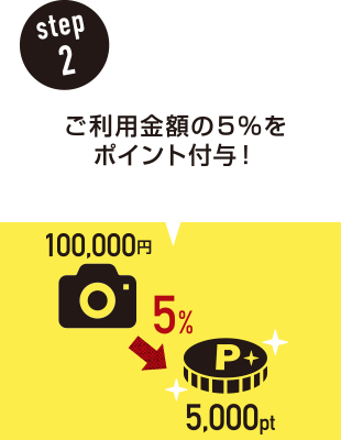 step2 ご利用金額の5%をポイント付与