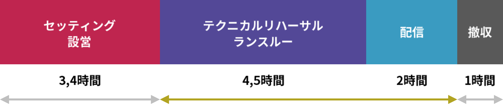 参考スケジュール