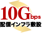 10Gbps 設置インフラ敷設