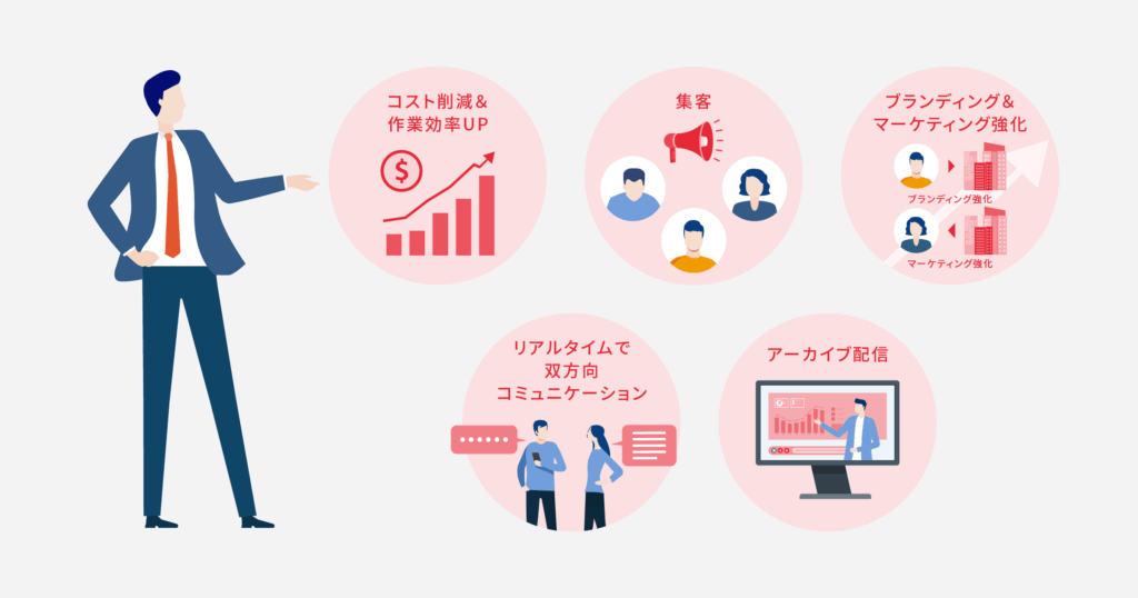 企業がライブ配信を導入する5つのメリット