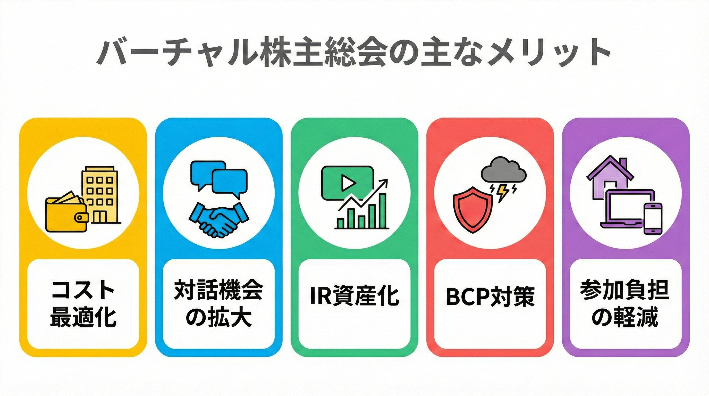 バーチャル株主総会を導入するメリット